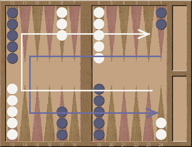 Backgammon - del juego