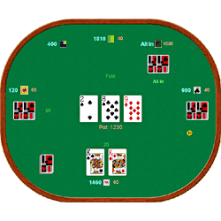 Poker Texas Holdem: Image du jeu