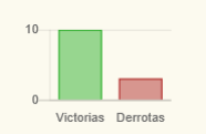 Resumen de resultados